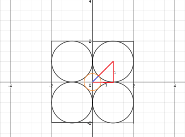 GraphCorrect_2d_YESdist